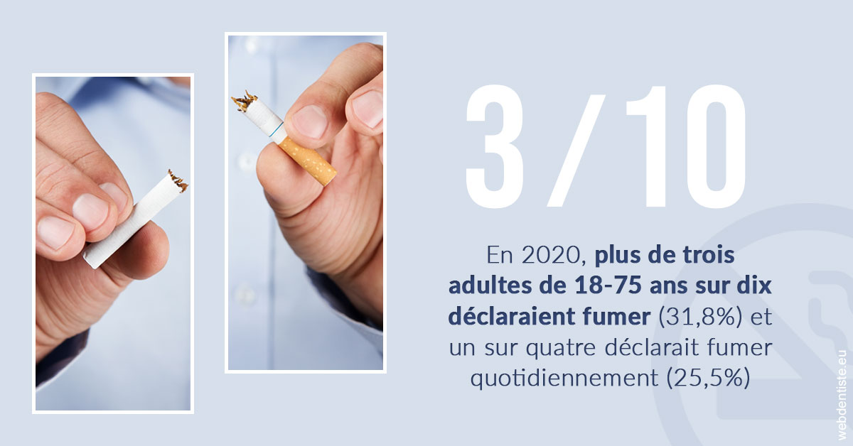 https://selarl-sabban.chirurgiens-dentistes.fr/Le tabac en chiffres